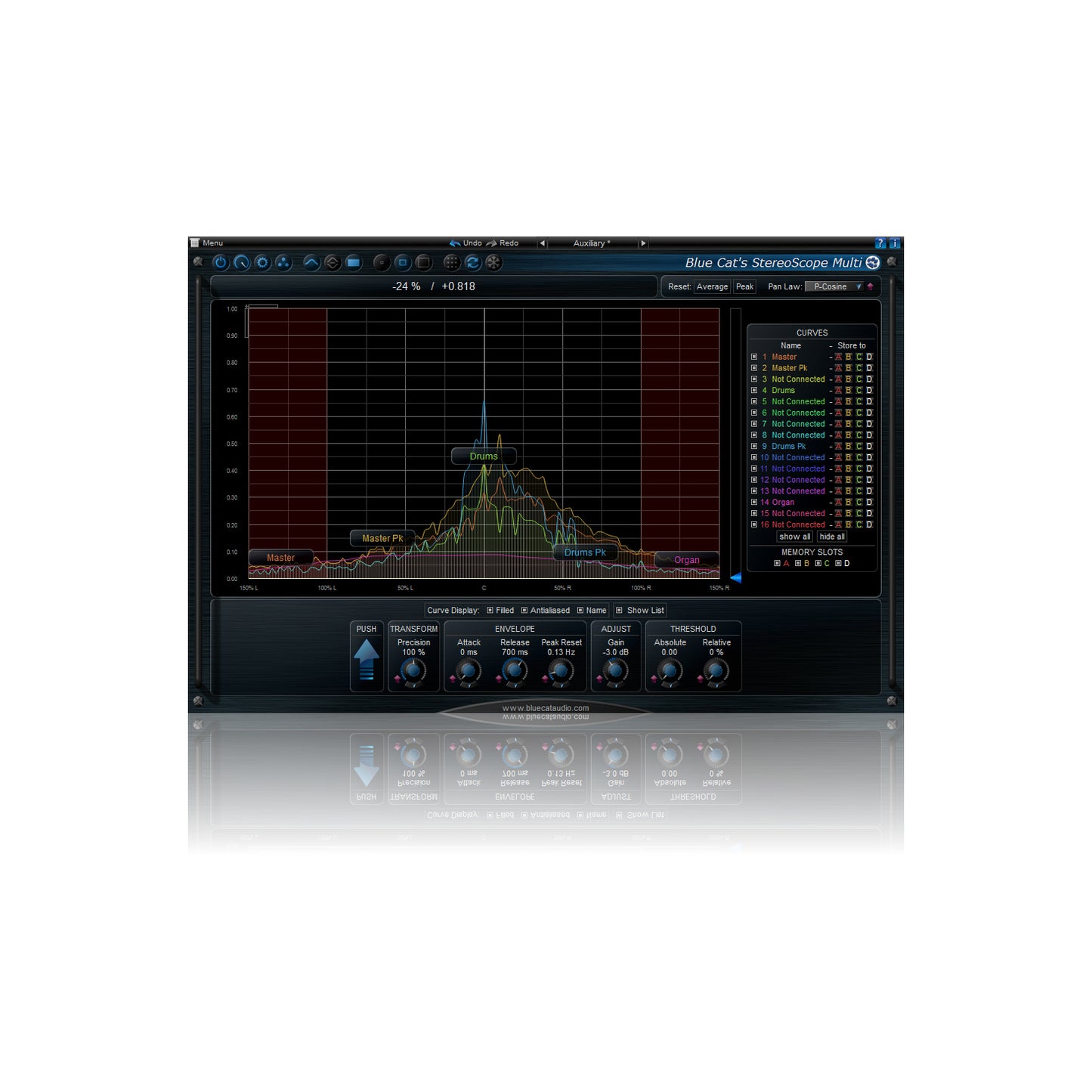 Blue Cat Audio All Plug-ins Pack Bundle