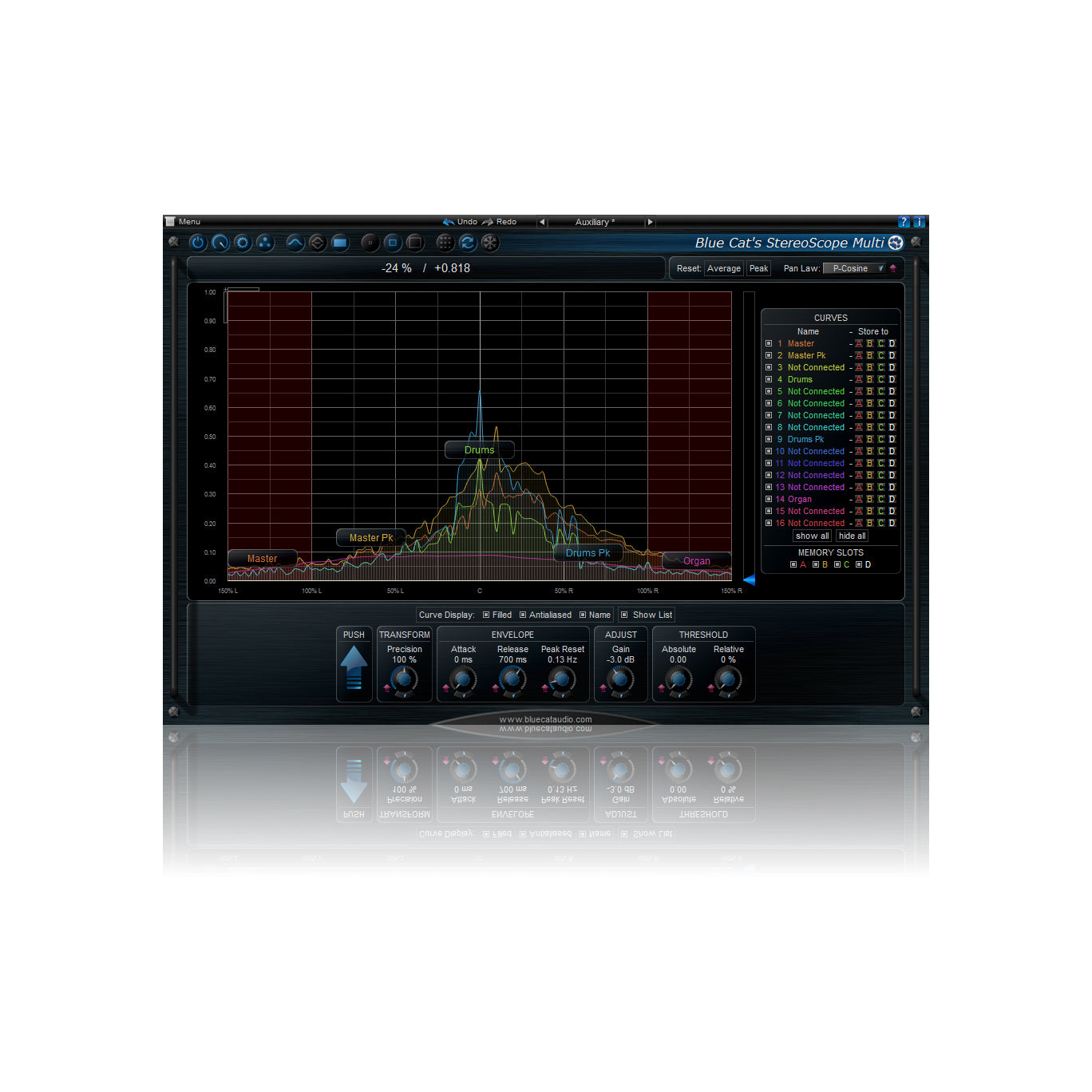 Blue Cat Audio Multi Pack Bundle