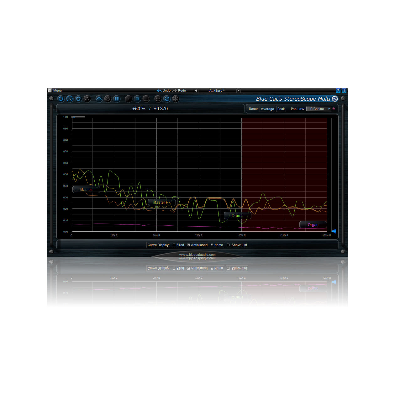 Blue Cat Audio StereoScope Multi Plug-in