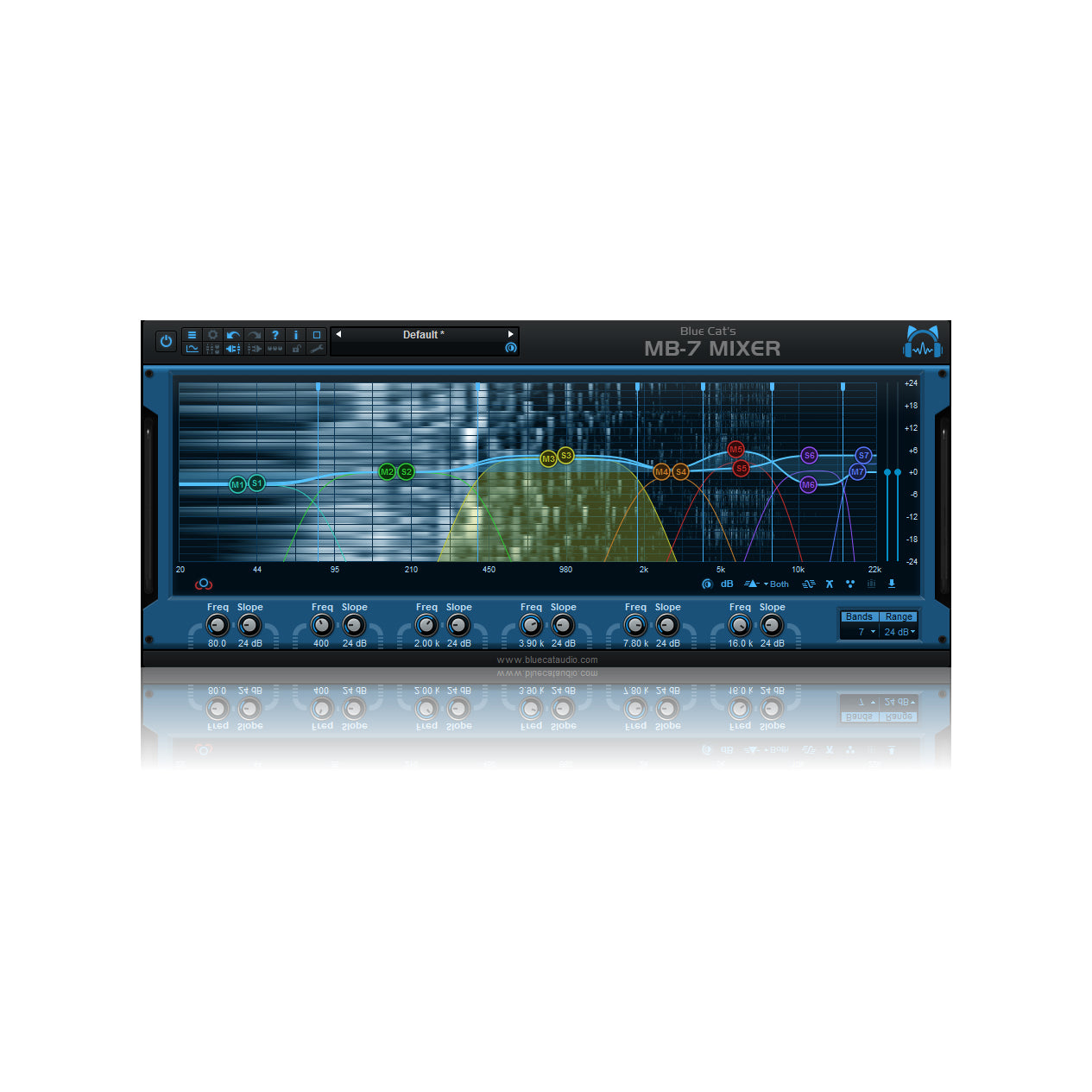 Blue Cat Audio MB-7 Mixer Plug-in