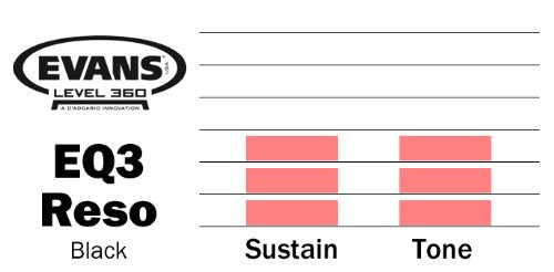 Evans EQ3 Resonant Black Bass Drum Head, 18"