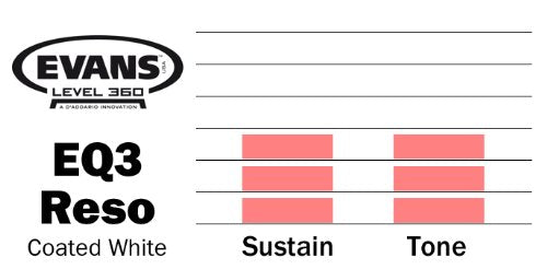 Evans EQ3 Resonant Coated White Bass Drum Head, 18"