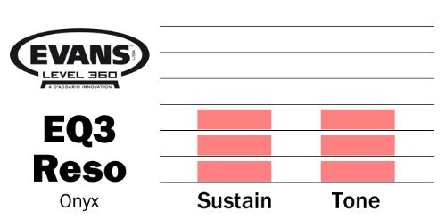 Evans Onyx Resonant Bass Drum Head, 18 Inch