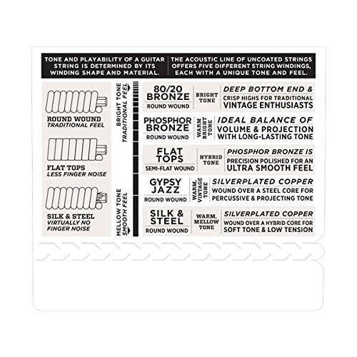 D'Addario EJ61 Nickel 5-String Banjo Strings, Medium, 10-23 (EJ61)