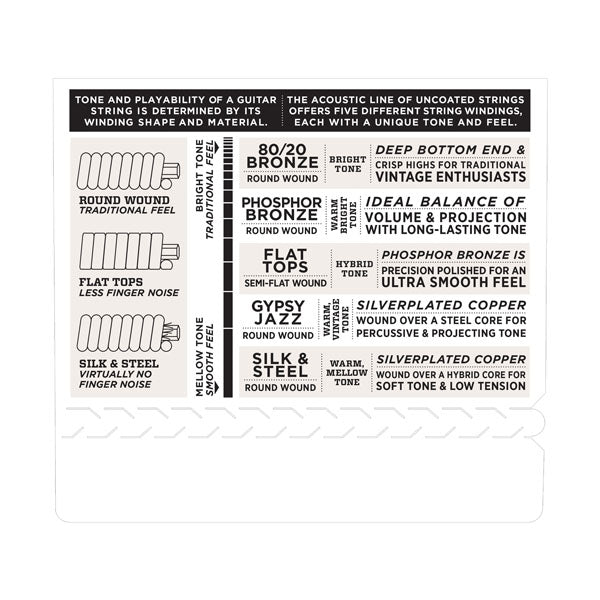 D'Addario EJ69 Phosphor Bronze 5-String Banjo Strings, Light, 9-20