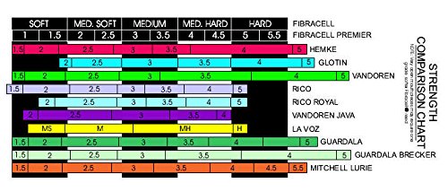 Fibracell Premier FCASP20 Single 2.0 Synthetic Alto Saxophone Reed