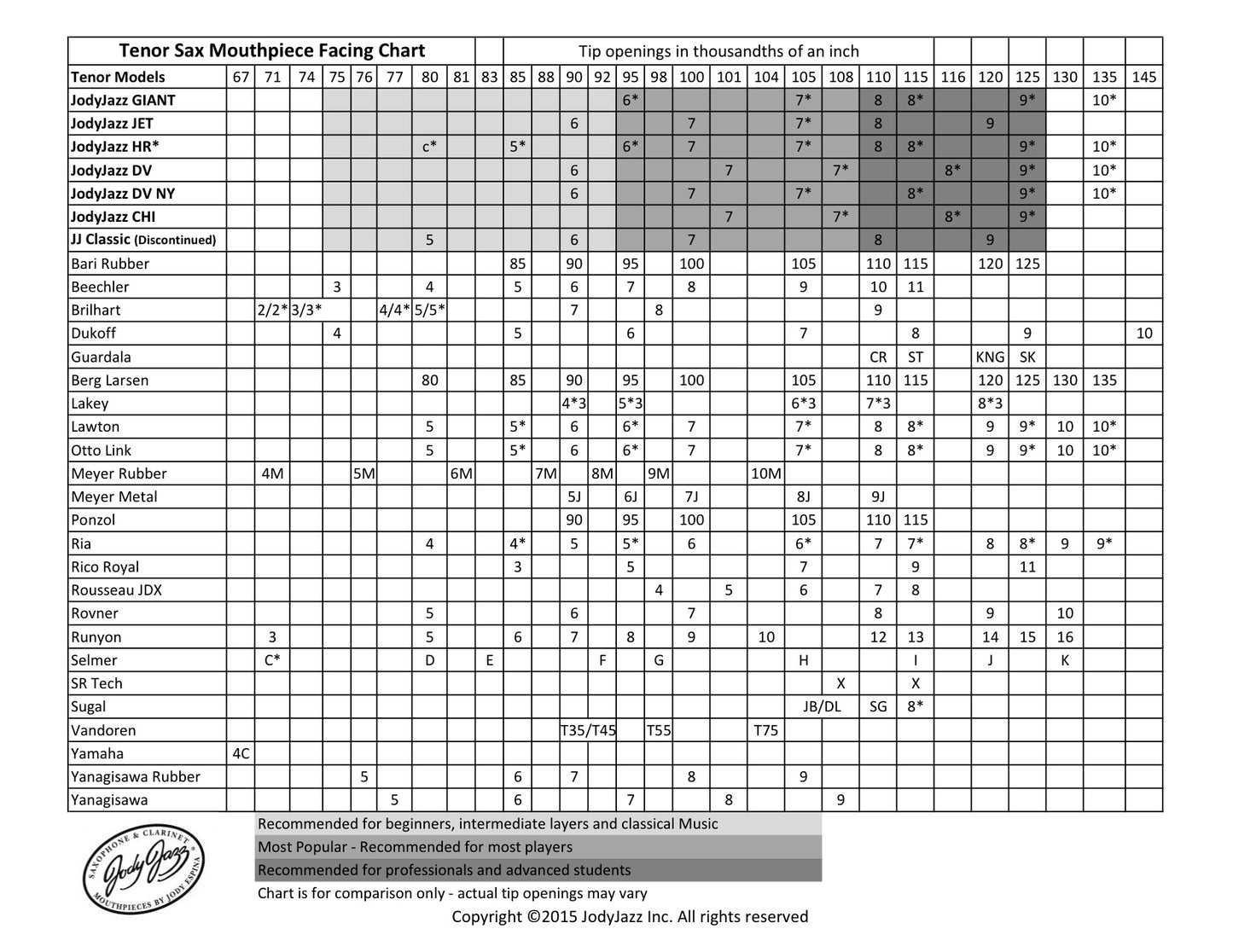 JodyJazz Giant Series 7 Facing Anodized Aluminum Tenor Saxophone Mouthpiece