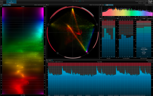Flux Pure Analyzer Multichannel