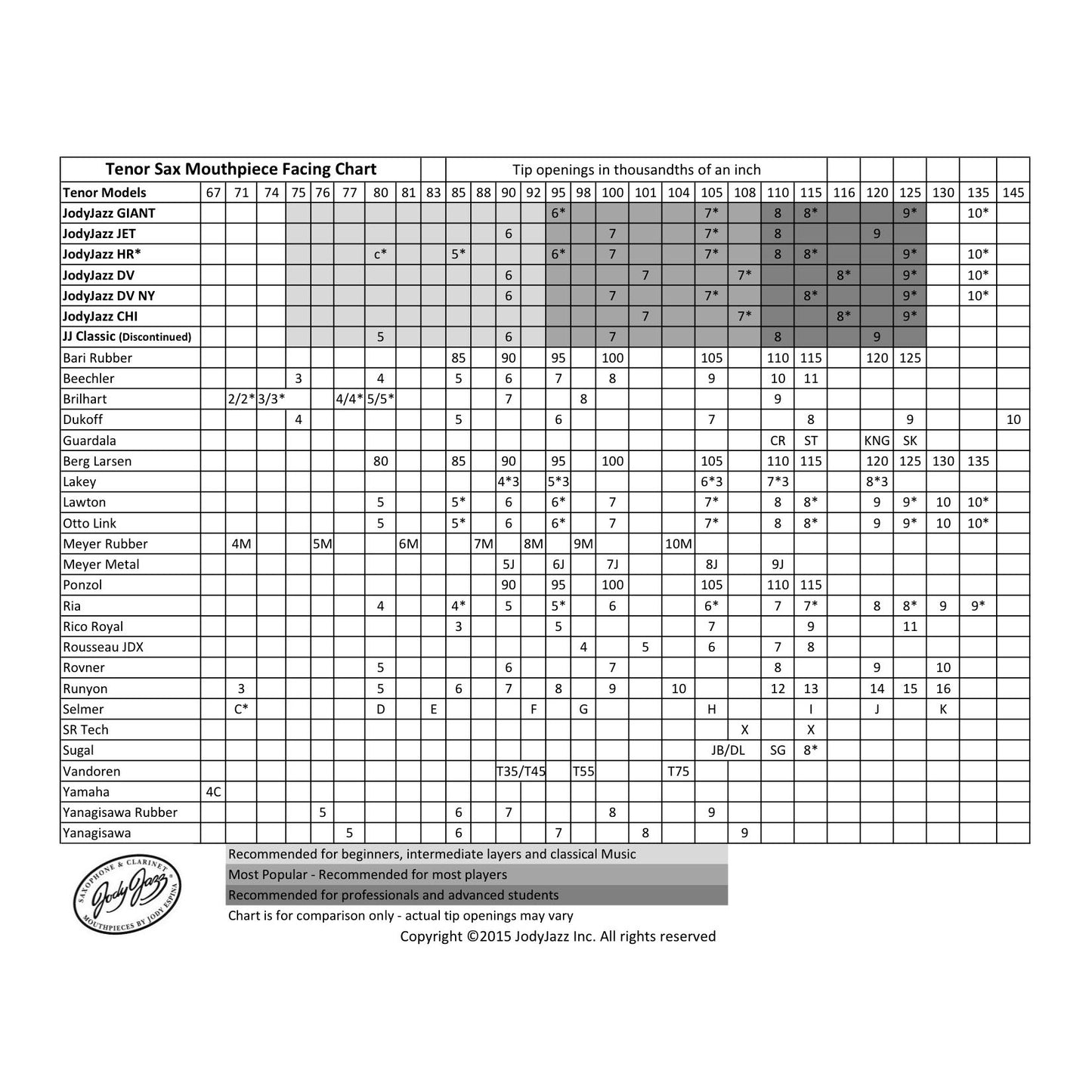 JodyJazz Tenor Sax HR Star 6 Hard Rubber Mouthpiece