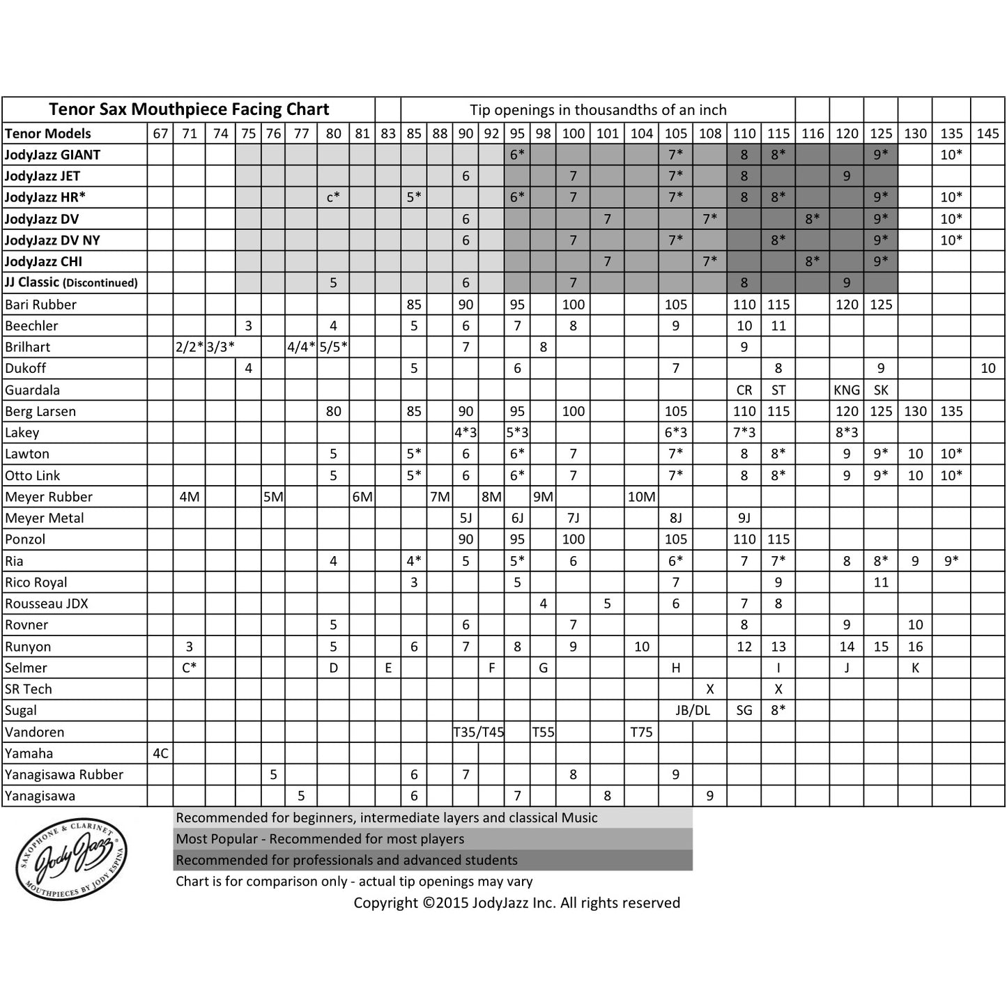 Jodyjazz Tenor Saxophone 9 Facing Jet Series Polycarbonate Mouthpiece