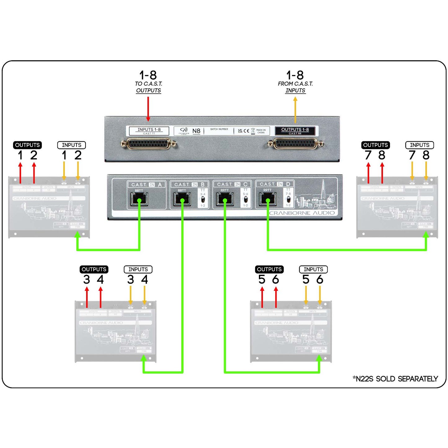 Cranborne Audio N8 C.A.S.T. Distribution Hub and Audio Over CAT5 System