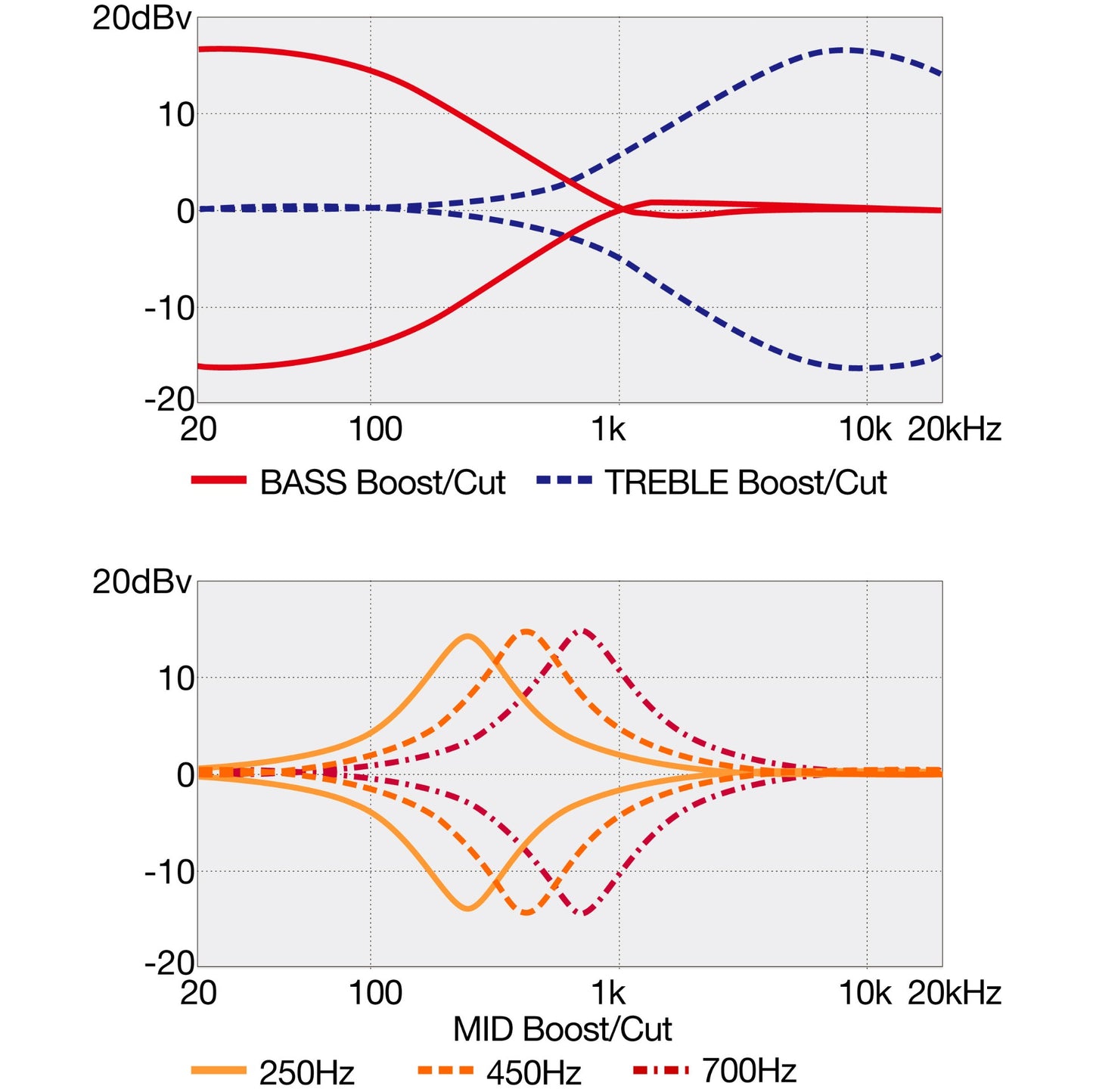 Ibanez SR1356BDUF SR Premium 6-String Electric Bass, Dual Mocha Burst Flat w/Bag