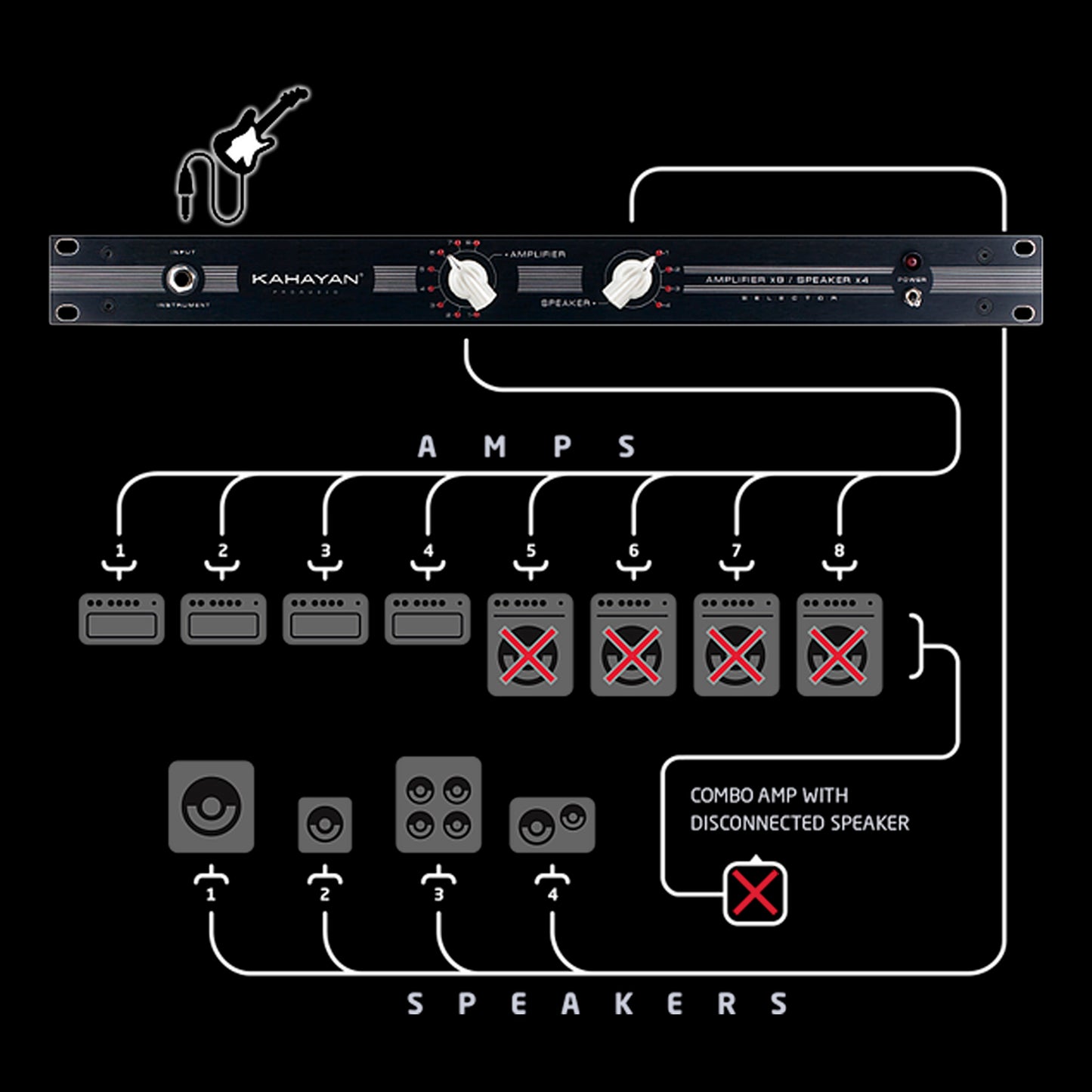 Kahayan 8x4 Amp/Speaker Selector