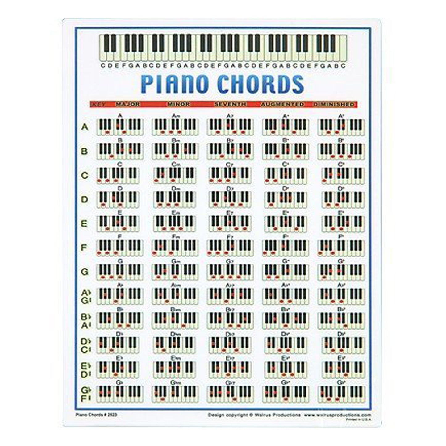 Walrus Productions Piano Chord Mini Chart