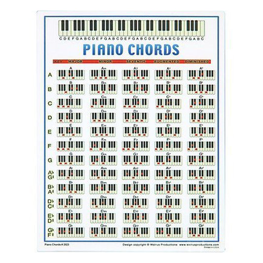 Walrus Productions Piano Chord Mini Chart