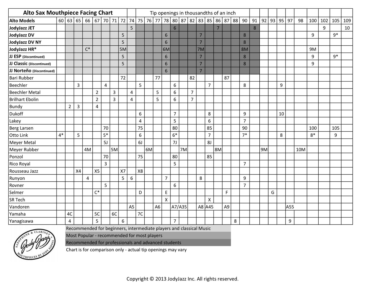 JodyJazz HR Hard Rubber Alto Saxophone Mouthpiece 6M