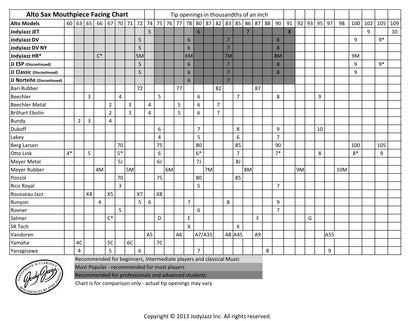 JodyJazz HR Hard Rubber Alto Saxophone Mouthpiece 6M