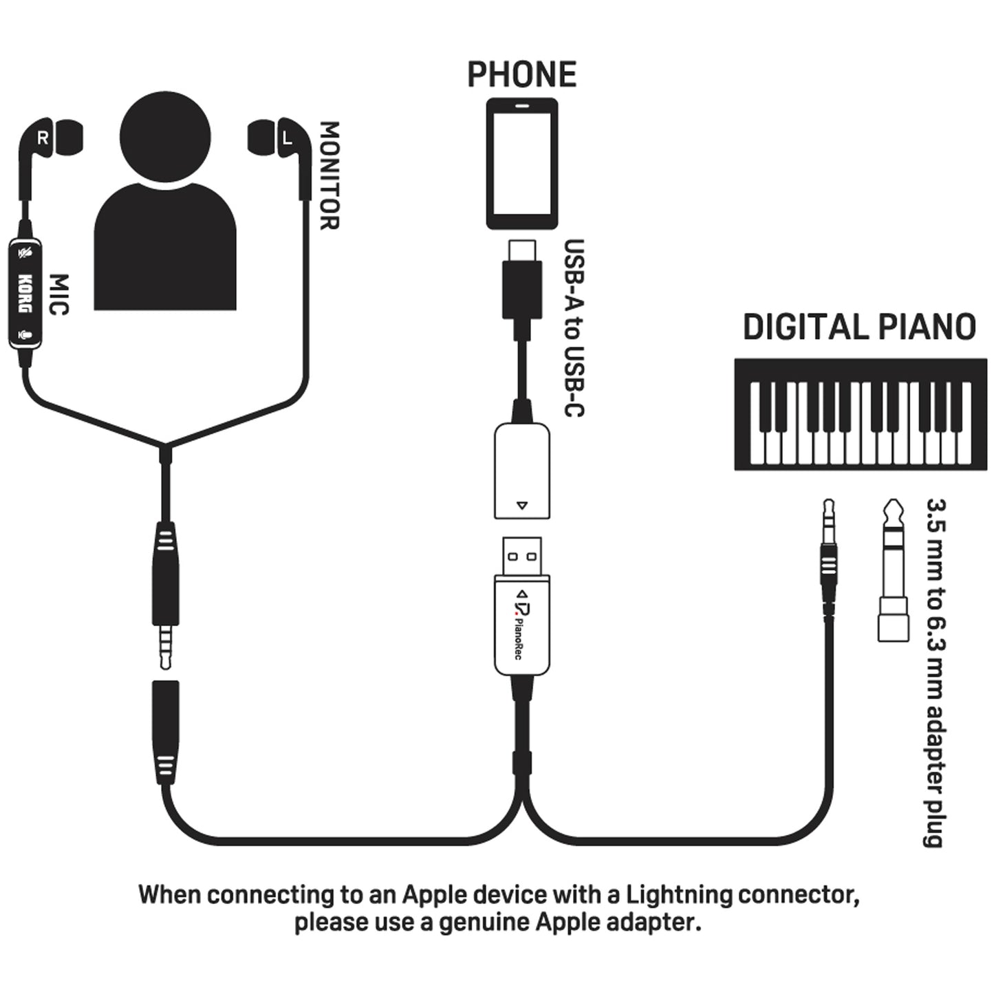 Korg PianoRec Digital Piano Recorder