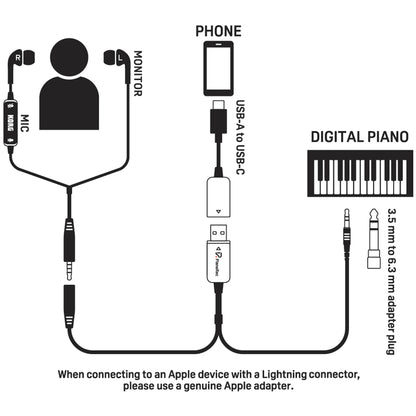 Korg PianoRec Digital Piano Recorder