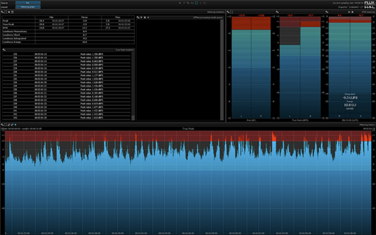 Flux Pure Analyzer Meter