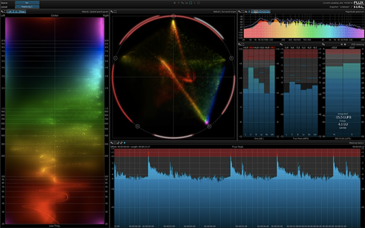 Flux Pure Analyzer Multichannel
