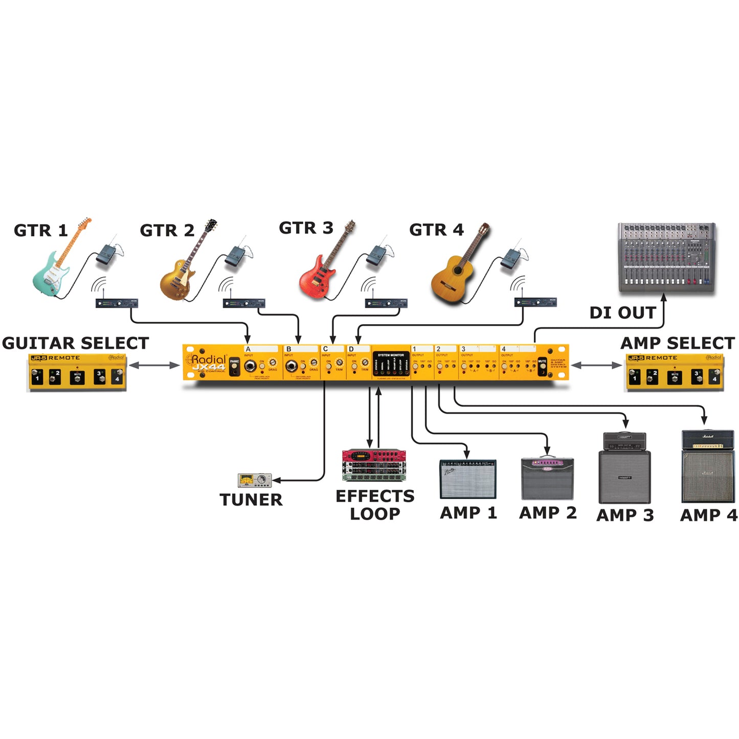 Radial JX44 Air Control Guitar Signal Manager