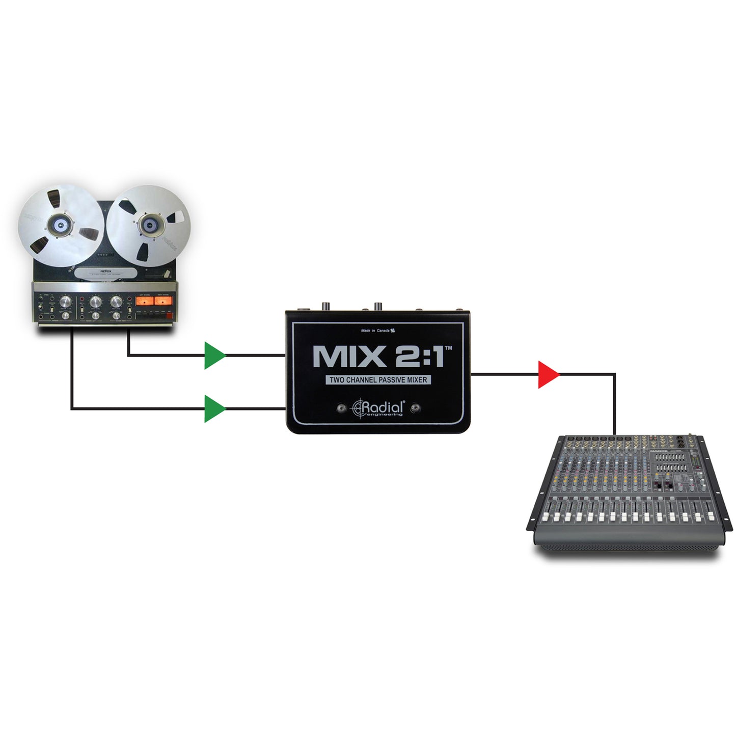 Radial MIX2:1 Two-Channel Stereo to Mono Mixer