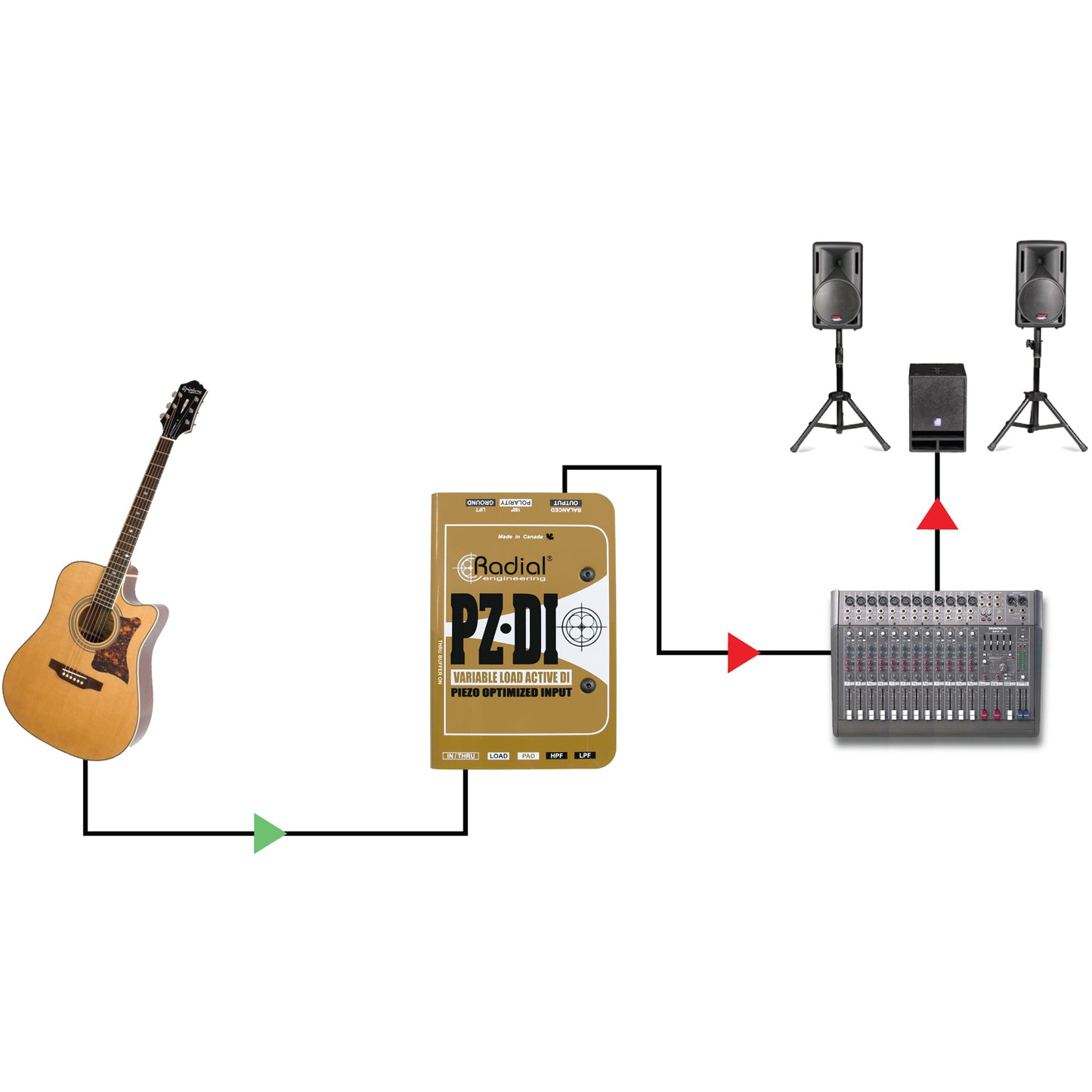 Radial PZ-DI Peizo and Magnetic Pickup Selector / DI