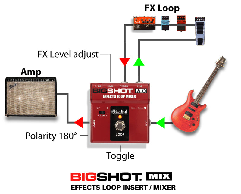 Radial Bigshot Mix Effects Loop Mixer