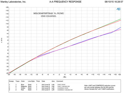 Manley Labs Stereo Variable MU Limiter Compressor with Mid/Side and T-Bar Mod